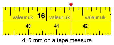 415 mm on a tape measure 415 millimeters on a tape measure