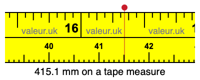 415.1 mm on a tape measure 415.1 millimeters on a tape measure