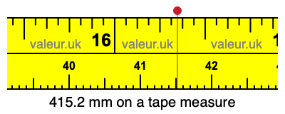 415.2 mm on a tape measure 415.2 millimeters on a tape measure