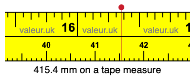 415.4 mm on a tape measure 415.4 millimeters on a tape measure