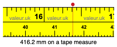 416.2 mm on a tape measure 416.2 millimeters on a tape measure