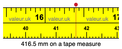 416.5 mm on a tape measure 416.5 millimeters on a tape measure