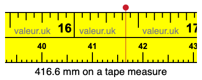 416.6 millimeters on a tape measure
