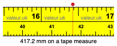 417.2 mm on a tape measure 417.2 millimeters on a tape measure