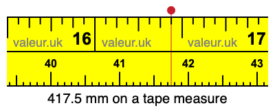 417.5 mm on a tape measure 417.5 millimeters on a tape measure