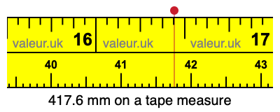 417.6 mm on a tape measure 417.6 millimeters on a tape measure