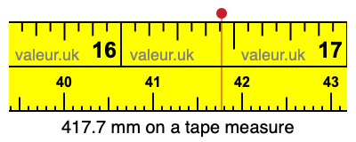 417.7 mm on a tape measure 417.7 millimeters on a tape measure