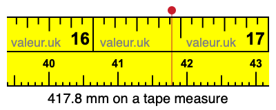 417.8 mm on a tape measure 417.8 millimeters on a tape measure