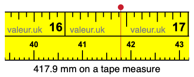 417.9 mm on a tape measure 417.9 millimeters on a tape measure