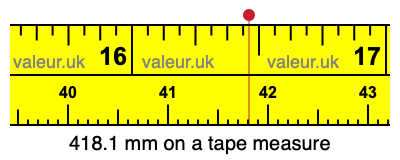 418.1 mm on a tape measure 418.1 millimeters on a tape measure