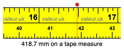 418.7 mm on a tape measure 418.7 millimeters on a tape measure