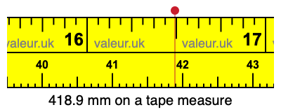 418.9 millimeters on a tape measure