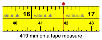 419 mm on a tape measure 419 millimeters on a tape measure