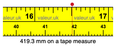 419.3 mm on a tape measure 419.3 millimeters on a tape measure