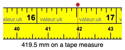 419.5 mm on a tape measure 419.5 millimeters on a tape measure