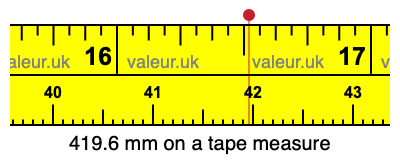 419.6 mm on a tape measure 419.6 millimeters on a tape measure