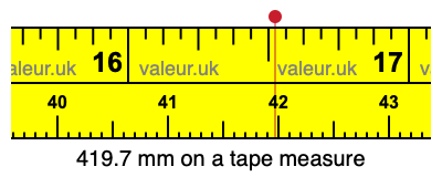 419.7 mm on a tape measure 419.7 millimeters on a tape measure