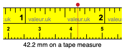 42.2 mm on a tape measure 42.2 millimeters on a tape measure