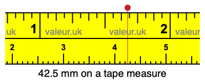 42.5 mm on a tape measure 42.5 millimeters on a tape measure