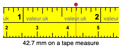 42.7 mm on a tape measure 42.7 millimeters on a tape measure