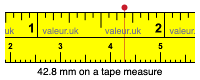 42.8 mm on a tape measure 42.8 millimeters on a tape measure