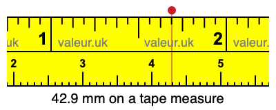 42.9 mm on a tape measure 42.9 millimeters on a tape measure