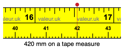 420 mm on a tape measure 420 millimeters on a tape measure