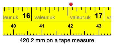 420.2 millimeters on a tape measure