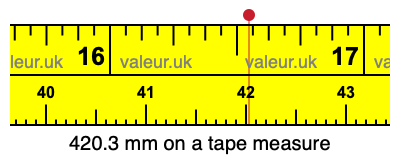 420.3 millimeters on a tape measure