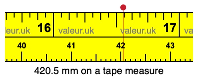 420.5 millimeters on a tape measure