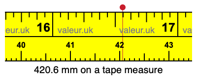 420.6 mm on a tape measure 420.6 millimeters on a tape measure
