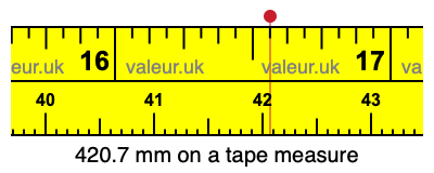 420.7 mm on a tape measure 420.7 millimeters on a tape measure