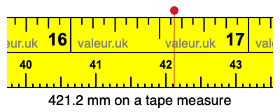 421.2 mm on a tape measure 421.2 millimeters on a tape measure