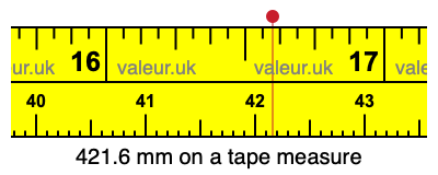 421.6 mm on a tape measure 421.6 millimeters on a tape measure