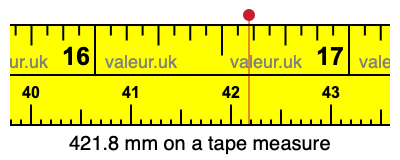 421.8 mm on a tape measure 421.8 millimeters on a tape measure