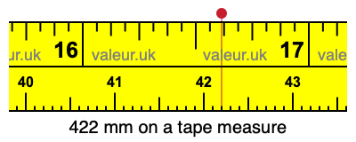 422 mm on a tape measure 422 millimeters on a tape measure