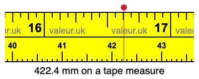 422.4 mm on a tape measure 422.4 millimeters on a tape measure