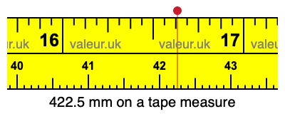 422.5 millimeters on a tape measure