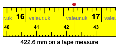 422.6 millimeters on a tape measure