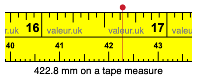 422.8 millimeters on a tape measure