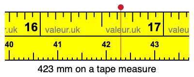 423 millimeters on a tape measure