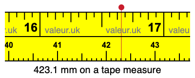 423.1 millimeters on a tape measure