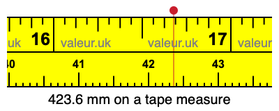 423.6 millimeters on a tape measure