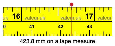 423.8 millimeters on a tape measure