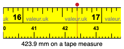 423.9 millimeters on a tape measure