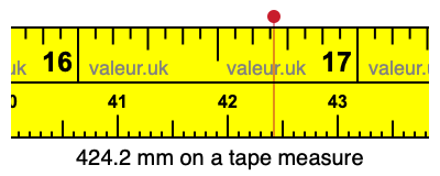 424.2 millimeters on a tape measure