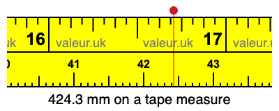 424.3 millimeters on a tape measure