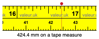 424.4 millimeters on a tape measure