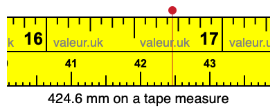 424.6 millimeters on a tape measure