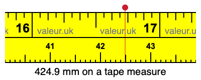 424.9 millimeters on a tape measure